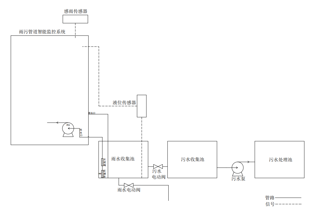 企業排口采水原理.png